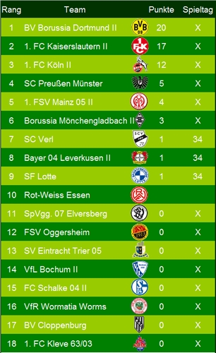 Dompfaff-o-Mat 34. Spieltag