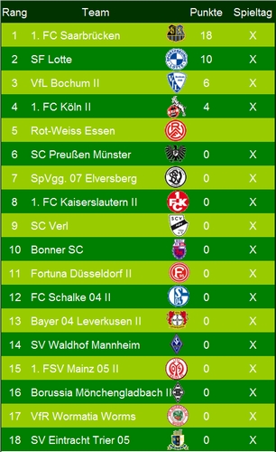 Dompfaff-o-Mat 34. Spieltag