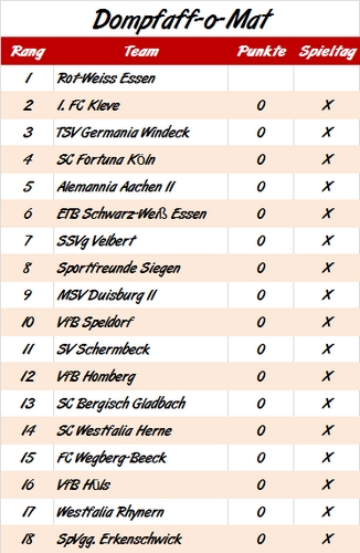 Dompfaff-o-Mat 34. Spieltag